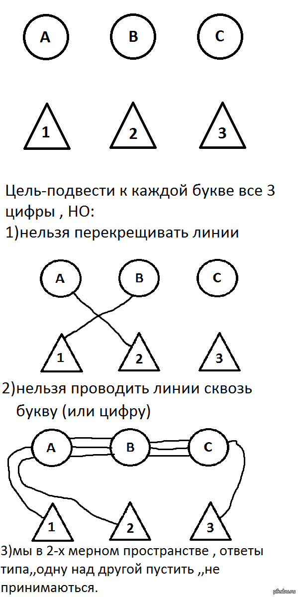 ��� ���� ������� )  ��������� ��������� ����:  http://pikabu.ru/story/_1471424