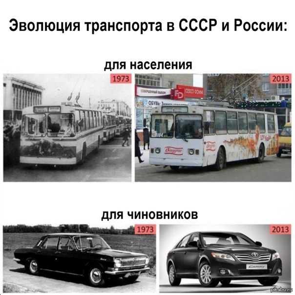 Ссср и россия сравнение. Эволюция транспорта. Эволюция советских транспортов. Эволюция автомобильного транспорта.