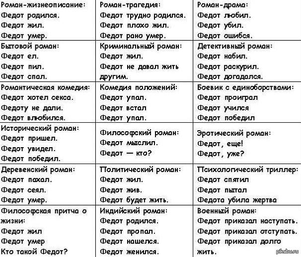 Памятка написания романа