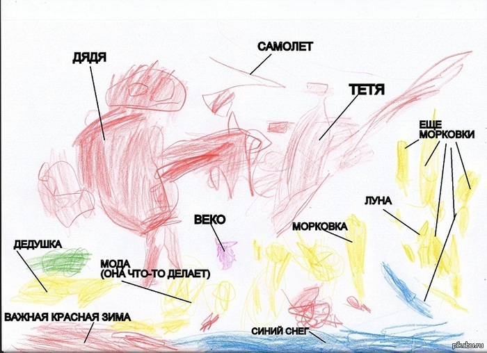 �������������� ������-������ )