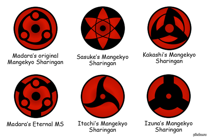 Мангёку Шаринган