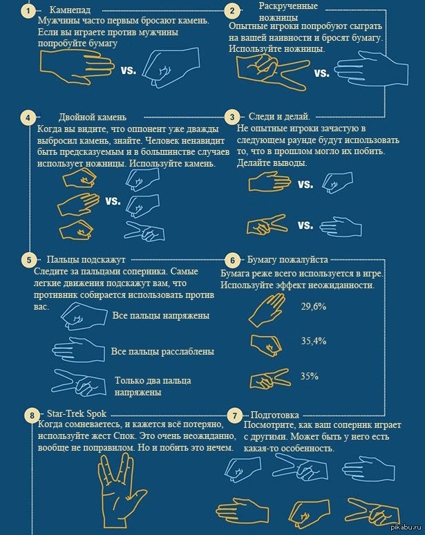 Порно Играют Камень Ножницы Бумага