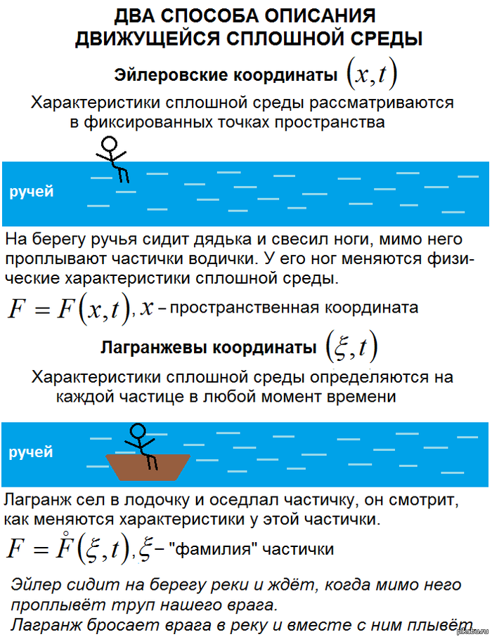 Описание движения сплошной среды