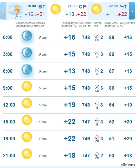 Погода в ясном на 10 дней точный. Ясно погода. Ясно понятно Мем. Прогноз погоды ясно понятно. Ясно сегодня.