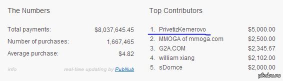 ��� ������������� ����� Humble Bundle
