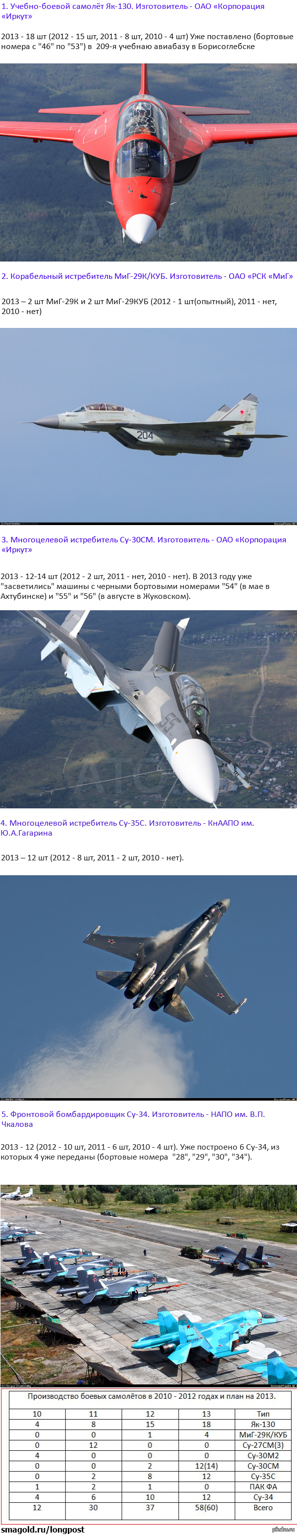 Новая техника в Военно-воздушных силах Российской Федерации