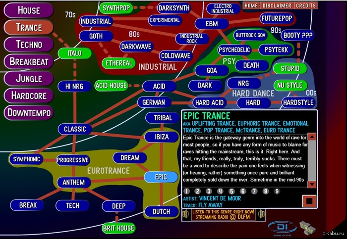 Карта электронной танцевальной музыки