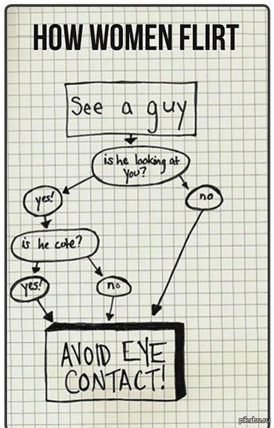 Как флиртуют девушки.