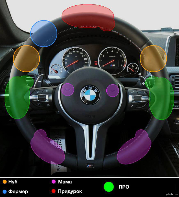 Найди себя (тип водителей)