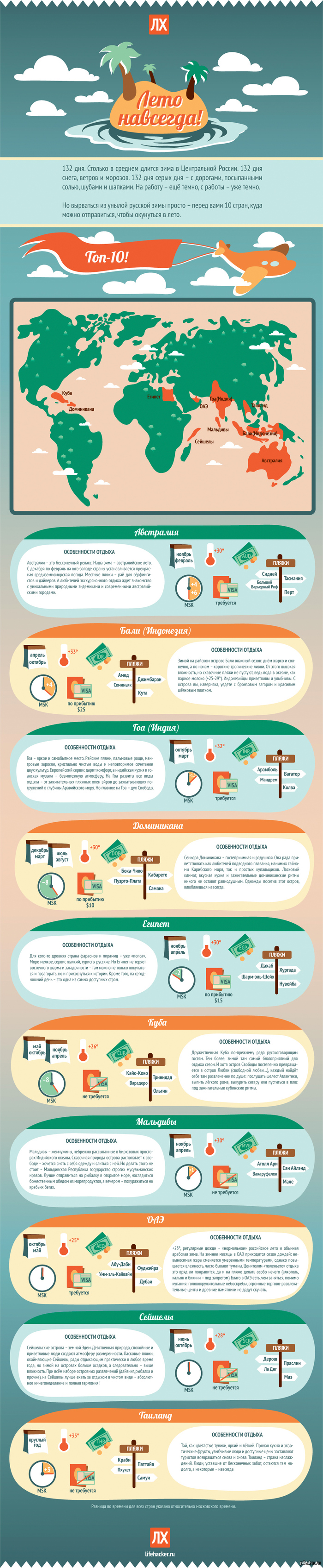 10 стран, в которых лето никогда не заканчивается