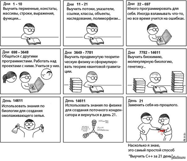 ������� ��������