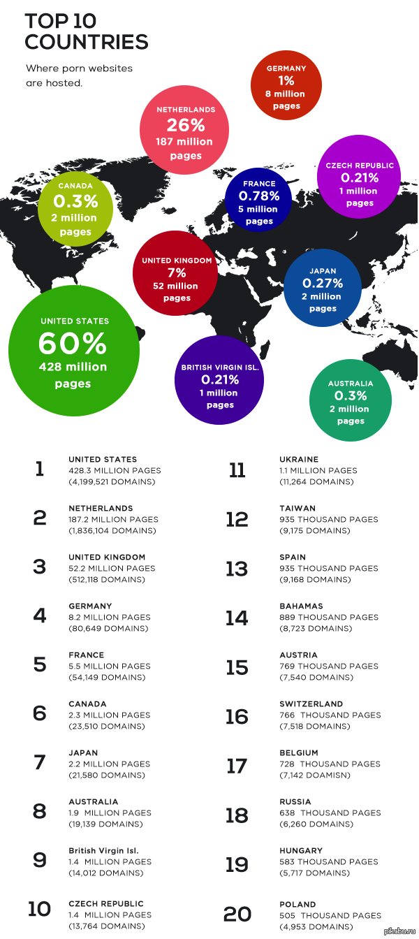 Internet for porn! - NSFW, Internet, Porn, Geography, Cards