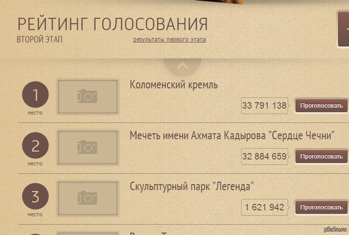 Шах и мат. Вот вам честное голосование. А вы переживали