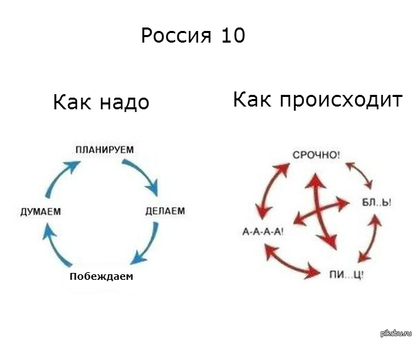 Россия 10