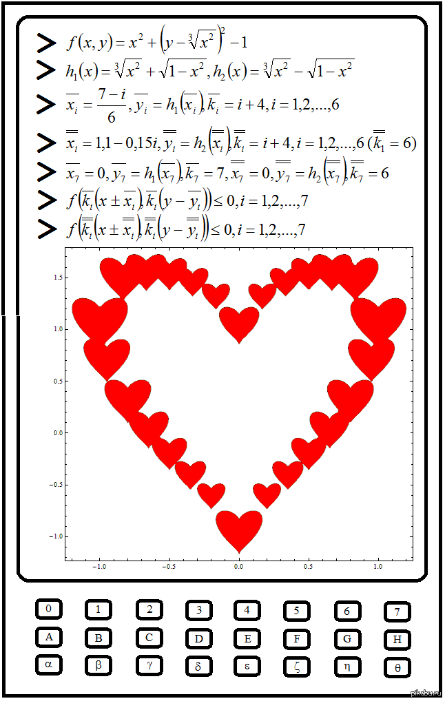 I love you формула. Признание в любви по математически. Математическое признание в любви. Признаться в любви математическим. Математическая формула любви.