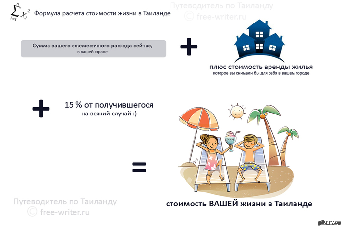 Сколько стоит жизнь в Таиланде