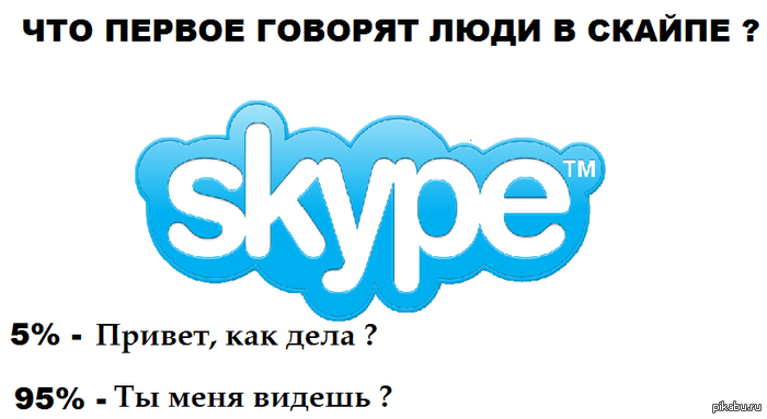 Skype