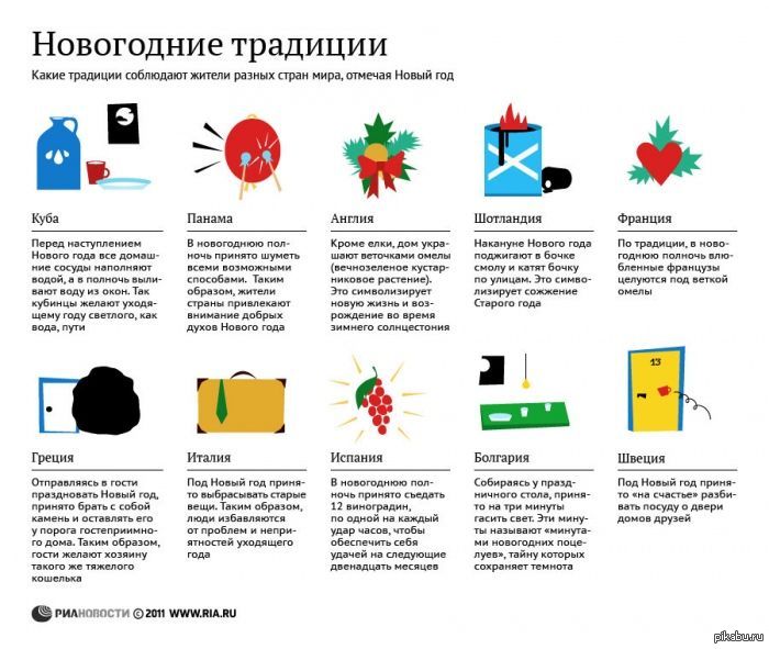 Новый Год В Странах Время Новый Год В Странах Время