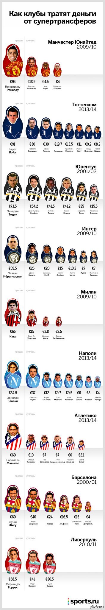           sports.ru
