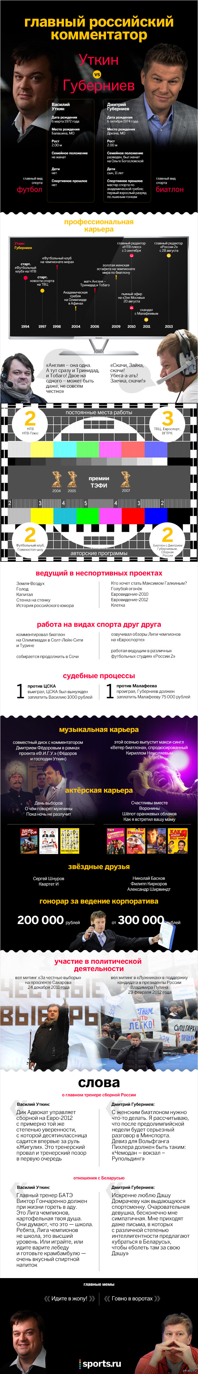      sports.ru ( " ")   ---