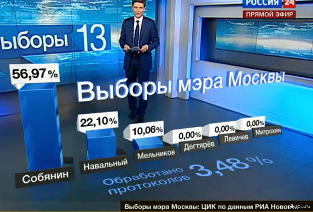 Подсчеты цифр По старой привычке посчитал проценты. В общем, теперь они 11% недосчитались.