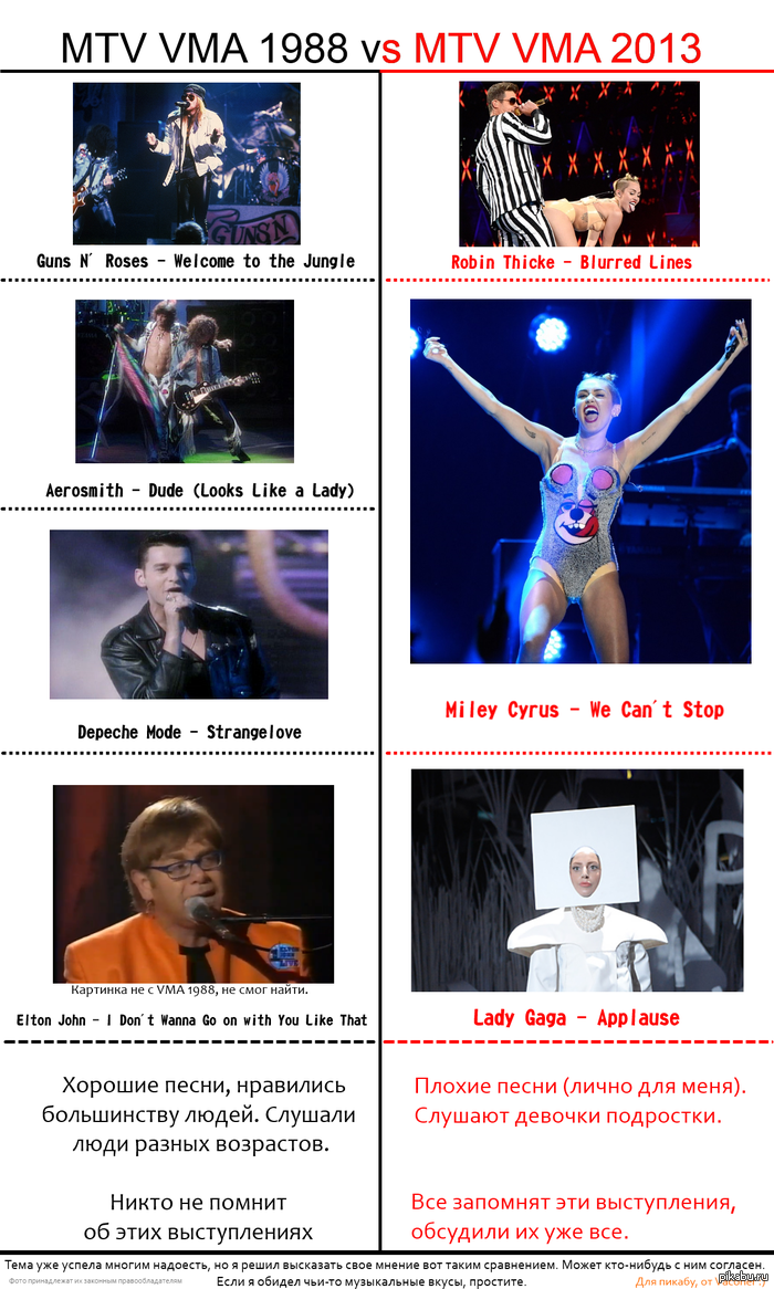 VMA 1988 vs VMA 2013    ,  -     .