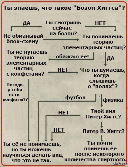 Бозон хиггса презентация