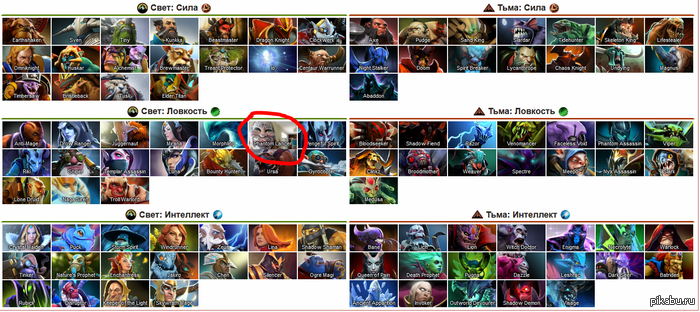   dota 2 wiki,  ...
