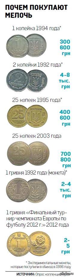 1 копейка гривен в рублях. Таблица дорогих монет Украины. Таблица ценных монет Украины. Таблица ценности украинских монет. Ценные монеты.