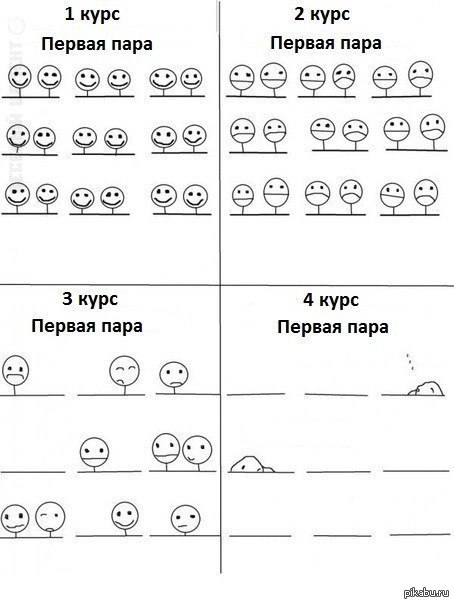 Студенты такие студенты)