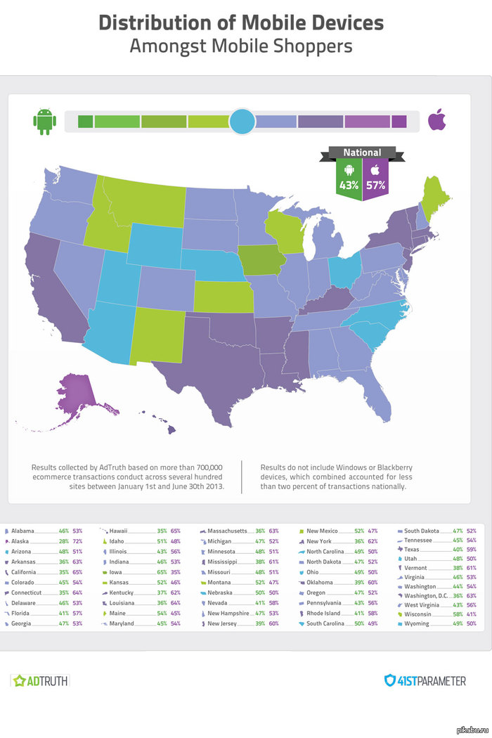 Android vs iPhone -    . AdTruth