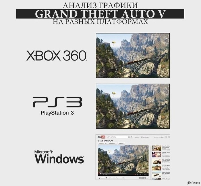 GTA 5 (Xbox360/PS3/PC). C   )