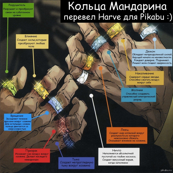 ���� ������� �� ����� ���������