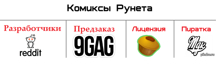  ....   : <a href="http://pikabu.ru/story/ved_tak_ono_i_est_1556721">http://pikabu.ru/story/_1556721</a>