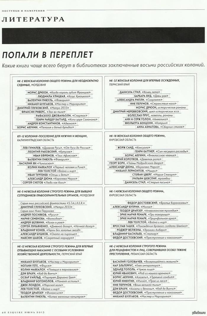 ����� ����� ���� ����� ����� � ����������� ����������� ������ ���������� �������?