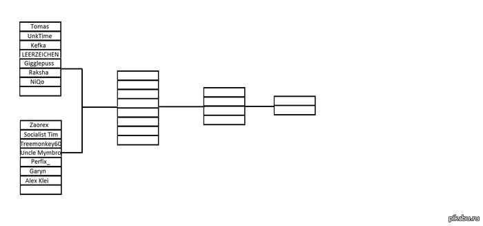 TSET #2 Showdown Bracket