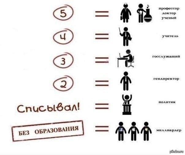 Работа девушке без образования. Приколы про отличников и двоечников. Мем троечники и отличники. Шутки про троечников. Мемы про отличников и двоечников.