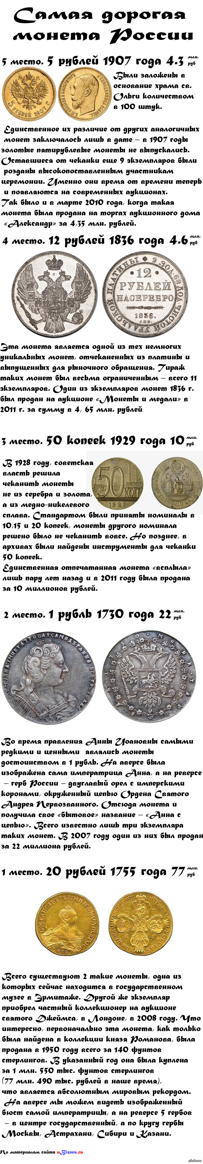 Самая дорогая монета России