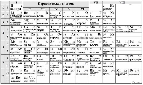 Таблица Депреснеева