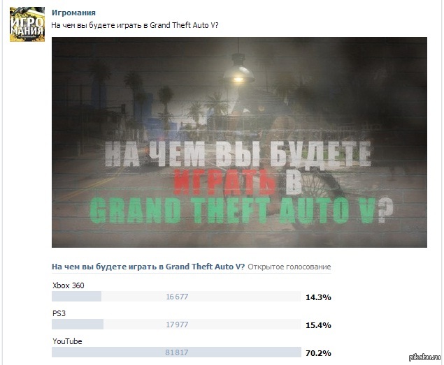 GTA 5. А на чем будете играть вы?