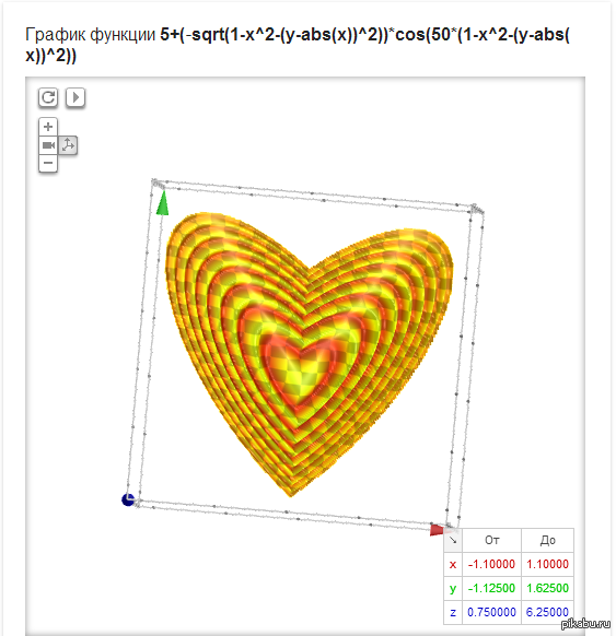 Sqrt cos x 75x sqrt abs. ABS(X^2+6*ABS(X)+5). ABS(Y)=1-ABS(X). 5 + (-Sqrt(1-x^2-(y-ABS(X))^2))*cos(30*((1-x^2-(y-ABS(X))^2))). ABS(3-ABS(X-2))<= ABS(X-7).