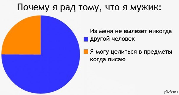 Почему мужики похожи. Смешные картинки про статистику. Я люблю статистику картинка. Картинка 4 человека я то выберусь. Картинка 4 человека я то выберусь из этого.