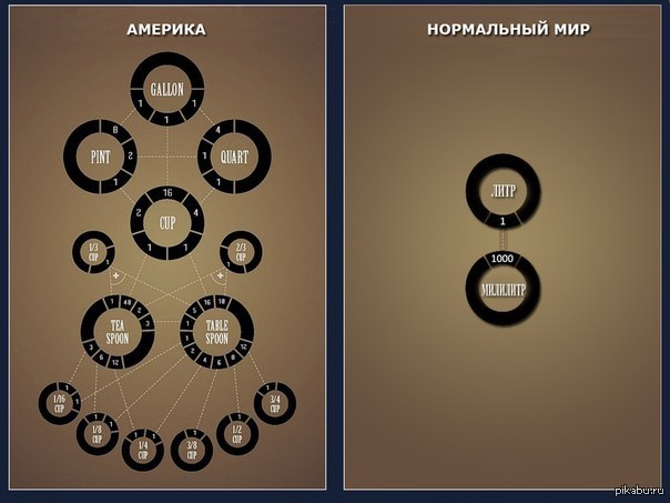 Америка... | Пикабу