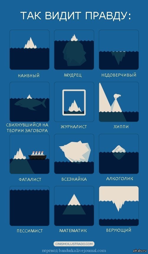 Мировоззрение. | Пикабу