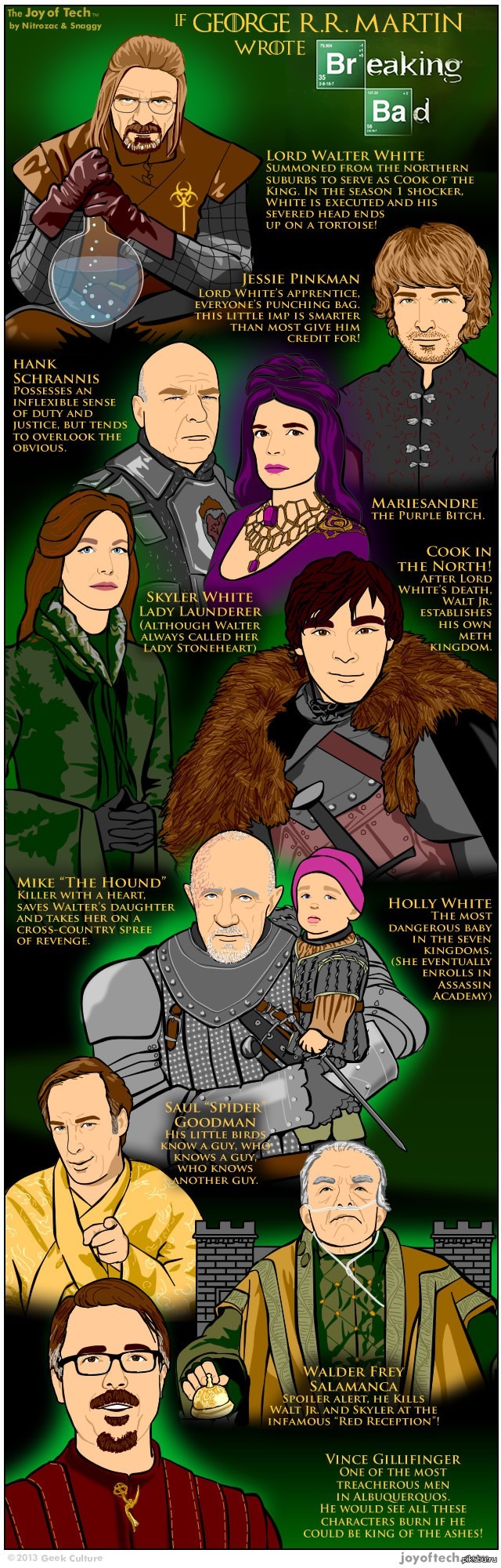 ���� �� �� ��� ������ ������� ������ ���� ��������