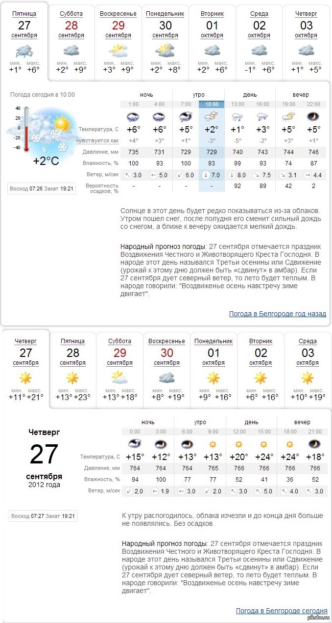 Погода в белгороде на 14