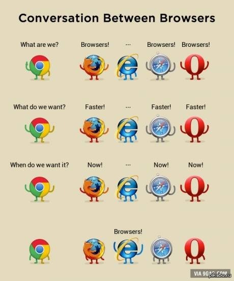 �������� ����� ����������. � ����� ������ Internet Explorer