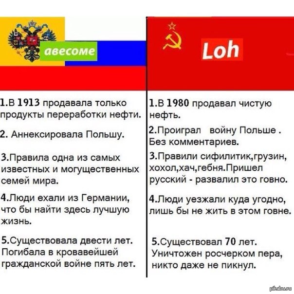 ������� ����������� �����������