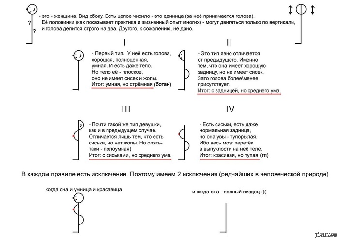 Гайд по девушкам