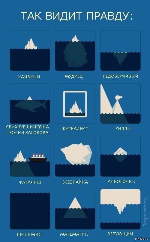 Правда | Пикабу